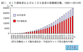 随時更新しています。 ※ 自治体が過去の数値を修正することがあります。 ※東京都は2021年2月15日、新型コロナの感染確認者数について、都内の保健所から報告漏れがあったとして、838人を追加で発表しました。 数が少ない場合はグラフに表示されないことがあります。 Iasr ç‰¹é›†