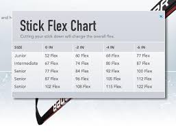Choosing Hockey Stick Flex Reboot Hockey