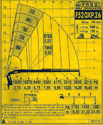 Fassi F520xp 26 Loader Crane 26 Ton