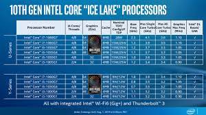Shop by departments, or search for specific item(s). Intel S Ice And Comet Lake Cpu Names Are Confusing For Customers Tom S Hardware
