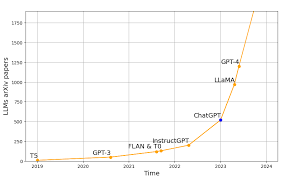 Effective, Efficient and Reliable Large Language Models