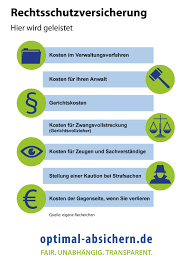 Unsere rechtsschutzversicherung mit freier anwaltswahl unbegrenzter deckungssumme weltweitem schutz ► jetzt abschließen. Rechtsschutzversicherung Tarifvergleich Und Gunstiger Schutz