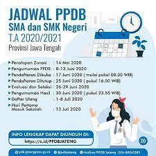 Daftar pembagian zonasi ppdb sma negeri kota magelang jateng tahun 2021. Jepara Hari Ini Jadwal Pendaftaran Peserta Didik Baru Facebook