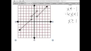 You may use your calculators to help you graph but you must sketch it car. Ninth Grade Lesson Writing Graphing And Describing Piecewise Linear Functions