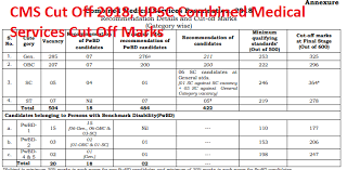 cms cut off 2018 upsc combined medical services cut off marks