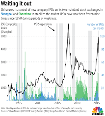 Three Charts Explaining Chinas Strange Stock Market