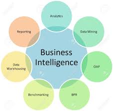 Business Intelligence Technologydiagram Management Strategy Concept Chart Illustration