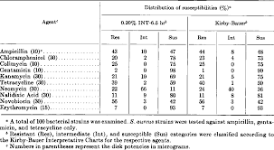 Pdf Rapid Modified Kirby Bauer Susceptibility Test With