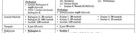 Permohonan yang ditujukan macamnya banyak sekali, mulai dari memohonan izin, memohonan dana. Https Dlscrib Com Download Modul Spm Bahasa Melayu 58c557c2dc0d60943133902e Pdf