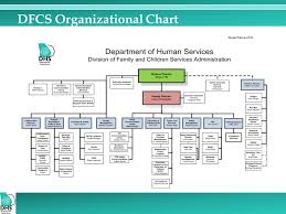 Agency Overview Georgia Department Of Human Services Ppt
