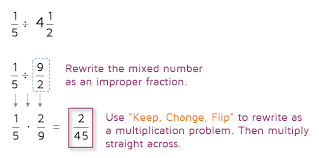 Keep the first fraction the same, change the division sign to multiplication, flip the second fraction over, then solve it the same way as a multiplication problem, by multiplying the numerators and. Dividing With Fractions Kate S Math Lessons
