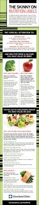 Pin On Infographics