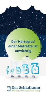 Casper geht hier einen schritt weiter. Beim Kauf Einer Matratze Stellen Sich Einige Die Frage Welcher Hartegrad Der Richtige Ist Doch In Wahrheit Ist Das Kein Kriter Matratze Matratzenkauf Schlafen