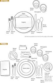 • • explore ways in which you can bring service learning into this project. Table Setting Dining Etiquette Table Settings Thanksgiving Table