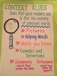 Context Clues Anchor Chart Reading Anchor Charts Context