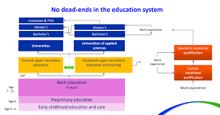 In And Out Of Finnish Schools Journey To Finland