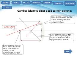 Cermin cembung merupakan cermin yang permukaannya cembung. Bersama Agnes Kurniyati S Si Ppt Download