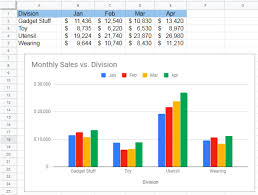 Edit or format title text. How To Make A Chart In Google Sheets Excelchat Excelchat
