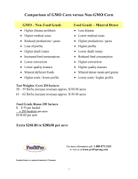 Stunning Corn Comparison Gmo Versus Non Gmo Moms Across