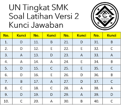 Di tahun 2021 ini, kementerian pendidikan dan kebudayaan (kemendikbud) akan berfokus dalam seleksi guru melalui pppk ini.dalam mempersiapkan seleksi pppk, berikut ini adalah link download soal try out pppk matematika tahun 2021. Kumpulan Soal Un Uas Matematika Tingkat Sd Smp Sma Mathcyber1997