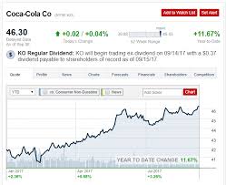 Coca Cola The Dividend Is At Risk The Coca Cola Company