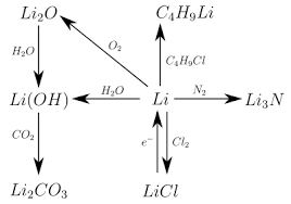 ليثيوم ويكيبيديا