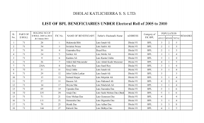 List of BPL Beneficiaries under Dhalai Katlicherra G.P.S.S. Ltd.xlsx