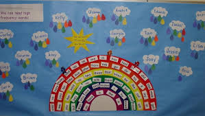 Sight Word Motivational Systems On Pinterest Sight Words Rainbow Words Teaching Sight Words Sight Words Kindergarten