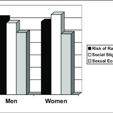 Discover the 10 best dating sites 2021 in the uk selected for you. Beat Adult Dating Sites For Couples Indian Adult Dating Websites Fimexo