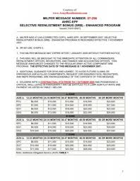 The employees provident fund (epf), also known as kumpulan wang simpanan pekerja (kwsp) is a government body established to ensure that all malaysians have savings for retirement. Milper Message 07 296 Armyreenlistment Com