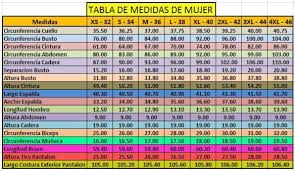 Tablas De Tallas Tabla De Medidas Patrones De Costura Medidas De Mujer