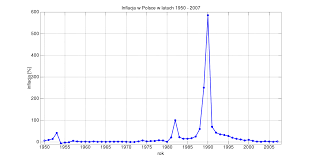 English posts are welcome if tagged as english 🇬🇧. File Pl Inflacja Wykres Svg Wikimedia Commons