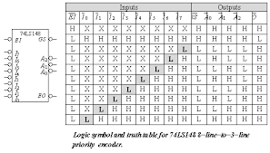 At the most elementary level, an elecrtonic device can only recognise the presence or absence of current or voltage. Http Ggn Dronacharya Info Csedept Downloads Questionbank Odd Iii 20sem Section B Digital Electronics 9 Pdf