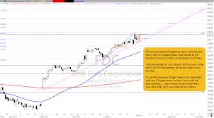 fdc setup and trade plan hit run candlesticks