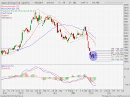 Contoh kondisi sideways (area kotak kuning) pada indeks harga saham gabungan (ihsg) yang terjadi. Tips Beli Saham 2020 Waktu Terbaik Untuk Koleksi Saham