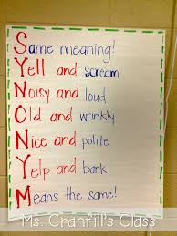 Ms Cranfills Class Synonyms And Antonyms