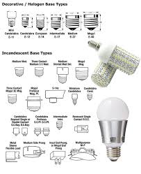 lamp base types vivid leds inc