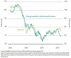 Strategy Buying The Oil Dip