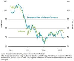 Strategy Buying The Oil Dip