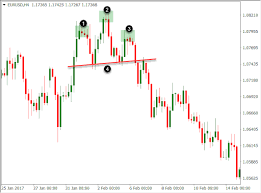 forex charts demystified charting types explained my