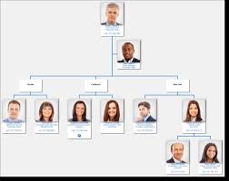 Clicface Organi The Org Chart Web Application Clicface