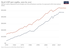 Countries are sorted by nominal gdp estimates from financial and statistical institutions. Real Gdp Per Capita Our World In Data