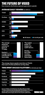 Find out where steven universe is streaming, if steven universe is on netflix, and get news and updates, on decider. Steve Bonnell Made Big Bucks Following A Simple Plan Play Video Games Troll Your Fans Fight The Online Right Mother Jones