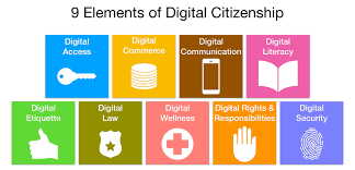 Digital citizenship, which is the safe and responsible use of digital technologies, tips the balance excellent resources are available to help parents and educators integrate digital citizenship into. Why Digital Citizenship Matters Empowered