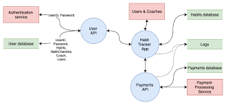 Creating Different Types Of Flowcharts With Draw Io Draw Io