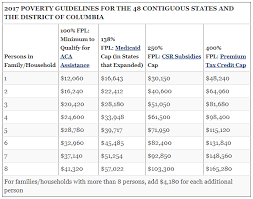 consistent short term health insurance returns as aca open