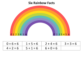 Six Rainbow Maths Facts Math Facts Free Math Math