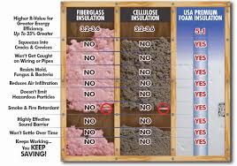 What Is R Value Insulation Effectiveness Usa Insulation