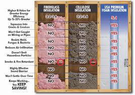 Compare Insulation Types Insulation Benefits Comparison