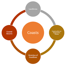 Learning Geography: Top Tips To Study Geography | Edrawmind